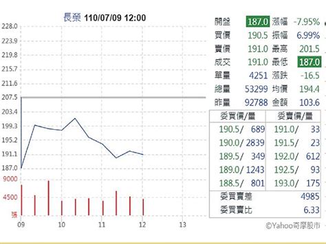 水龍頭白白的|川震發酵航海王紛跳船？法人看全球航運龍頭漲勢有望延續 定期。